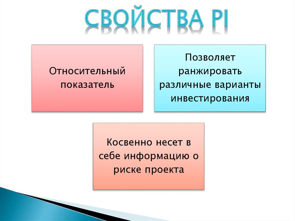 структура презентация франшизы