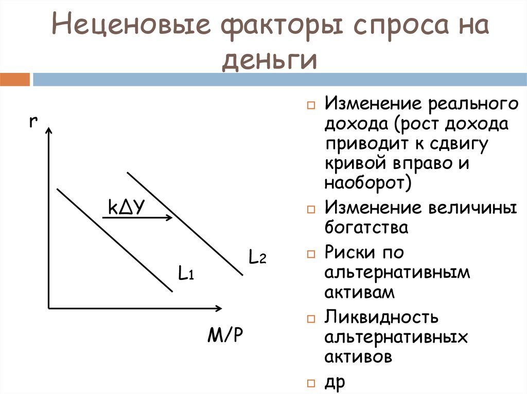 Факторы спроса на услуги