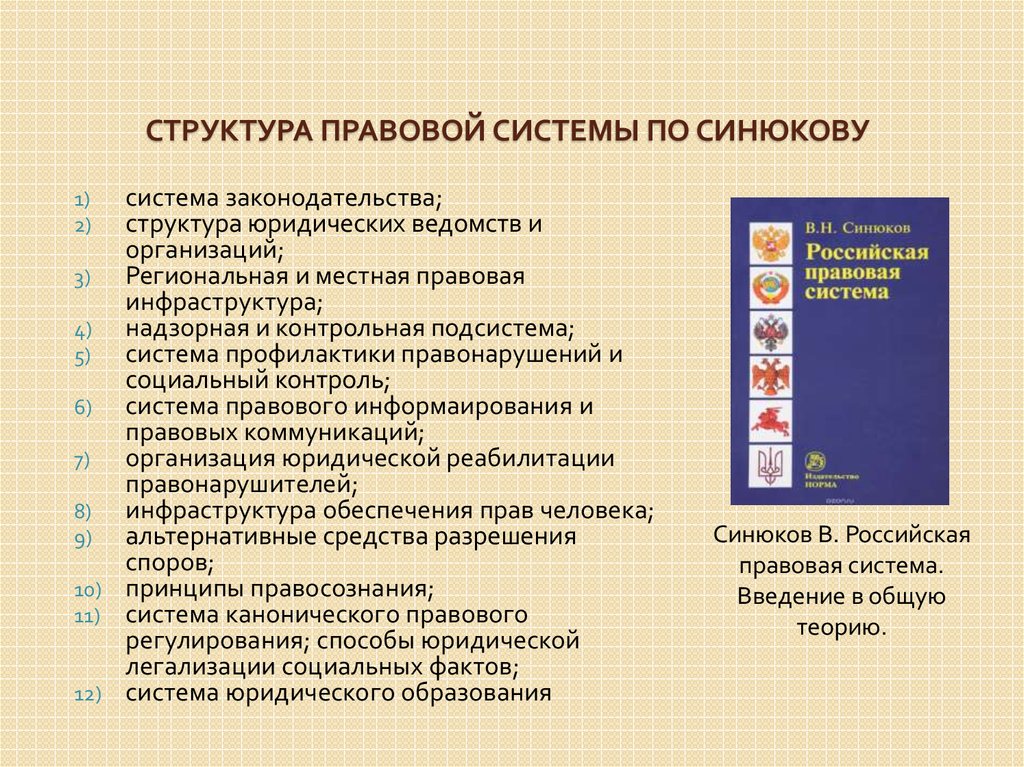 Презентация структура правовой системы