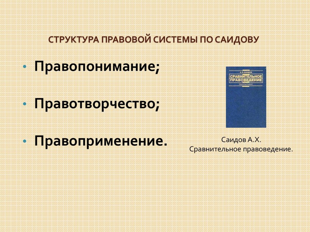 Правовая карта мира это сравнительное правоведение