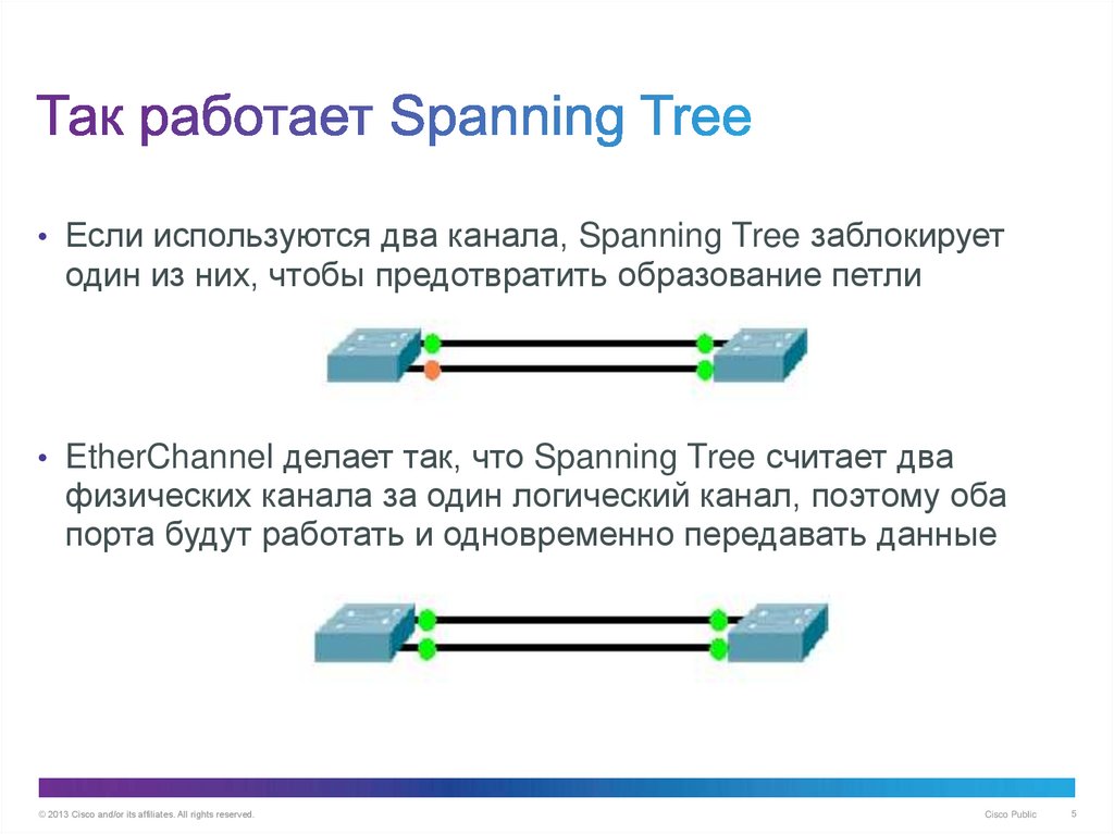 Как работает span