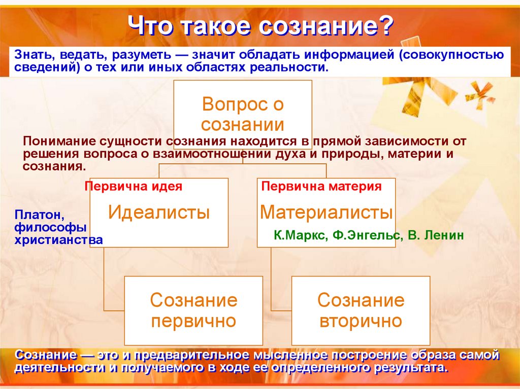 Происхождение и сущность сознания философия презентация