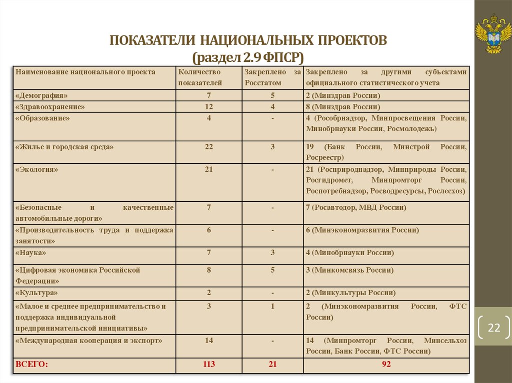 Целевые показатели национального проекта