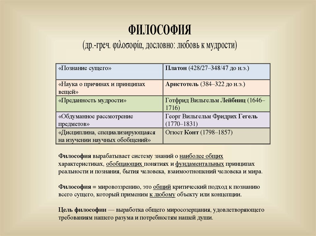 Теоретическая философия. Сущее это в философии. Цель философии. Цель это в философии пример. Все философии.