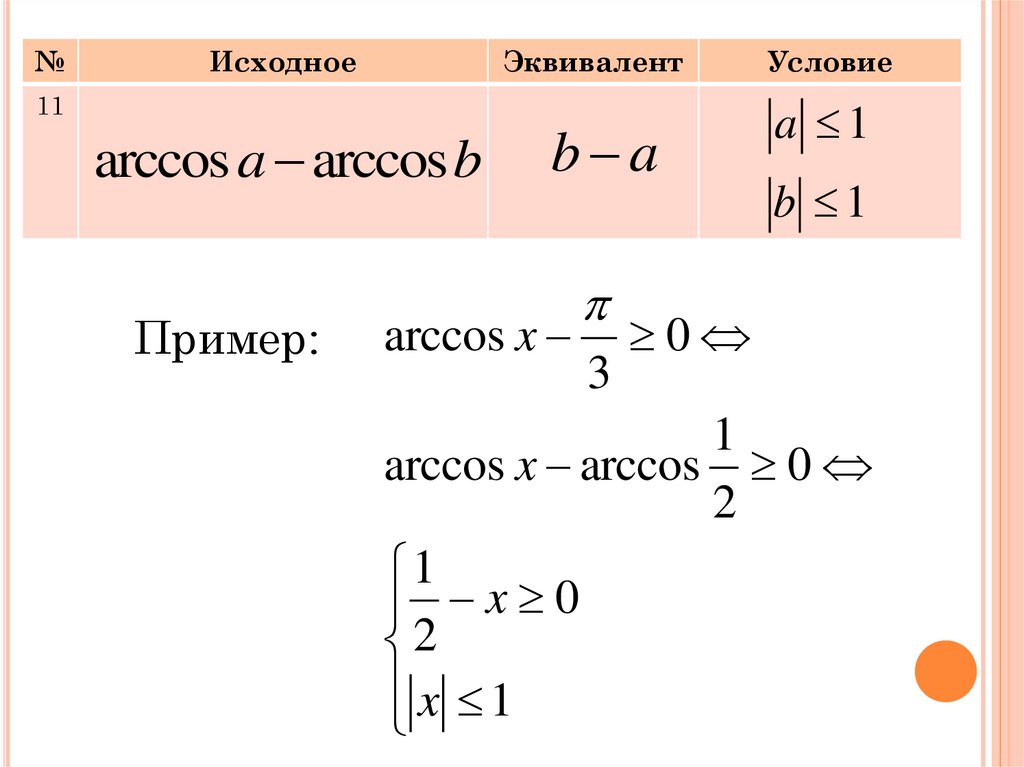 Arccos. Неравенства с Arccos. Решите неравенство Arccos x п/6.