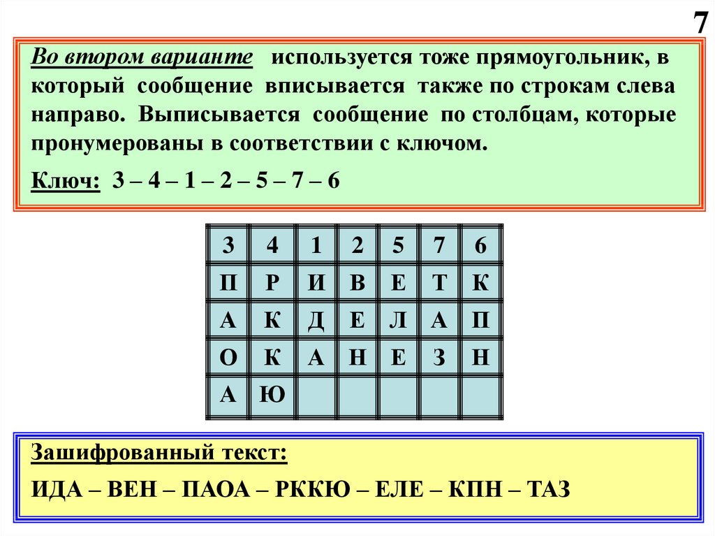 Шифр перестановки