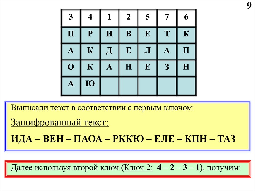 Шифр пара