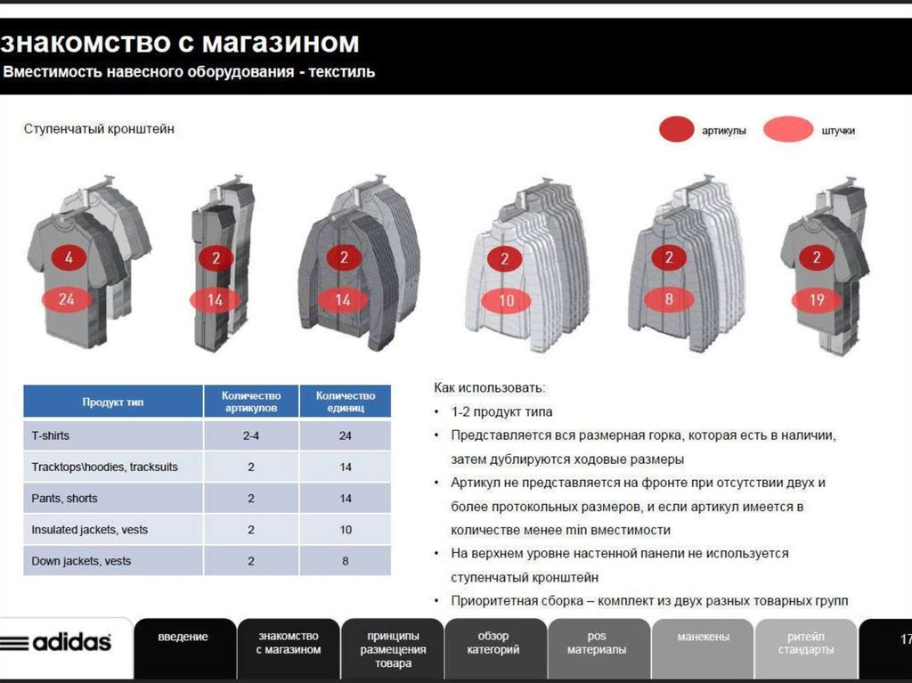 Какая бывает вместимость. Вместимость магазина. Вместимость магазина троммеля. Вместимость рюкзака 3 уровня мобайл. Ar12 вместительность магазина.