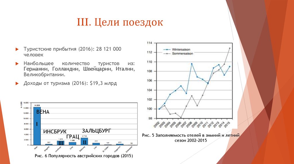 Цель поездки. Цель поездки за границу. Цели туристических поездок. Цель поездки туризм. Цели поездки за границу виды.