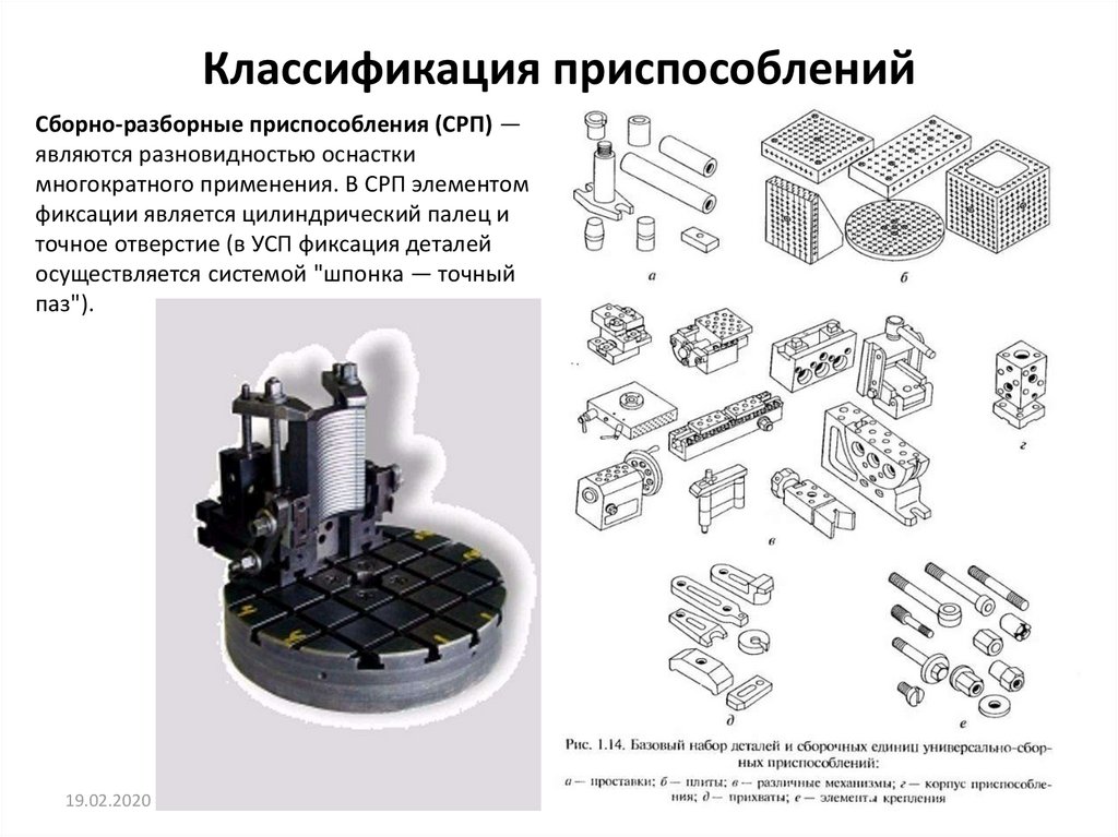 Система приспособлений. Сборно-разборные приспособления (СРП). Сборно-разборные наладочные приспособления. Классификация универсального сборочного приспособления. Установочные элементы технологическая оснастка.