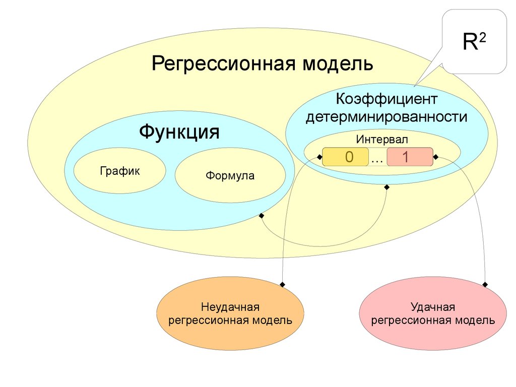 Модели статистического прогнозирования 11 класс презентация