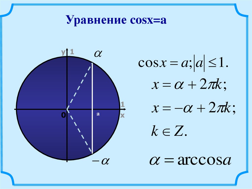 Презентация уравнение cosx a