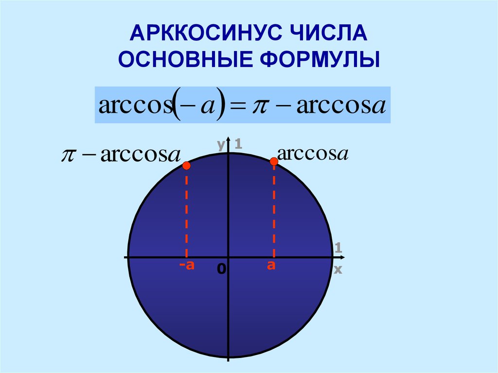 Арксинус и арккосинус 10 класс презентация