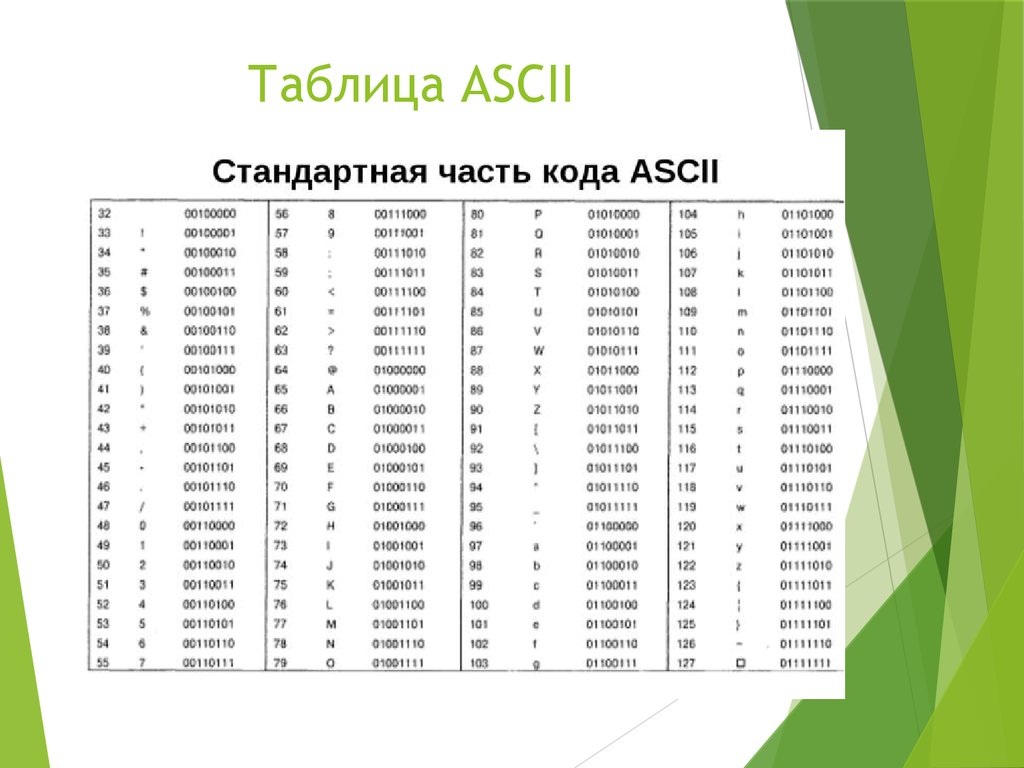 Несколько кодов. Кодировочная таблица ASCII. Стандартная часть кода ASCII таблица. Таблица ASCII кодов английских. Кодировка ASCII таблица с английскими буквами.