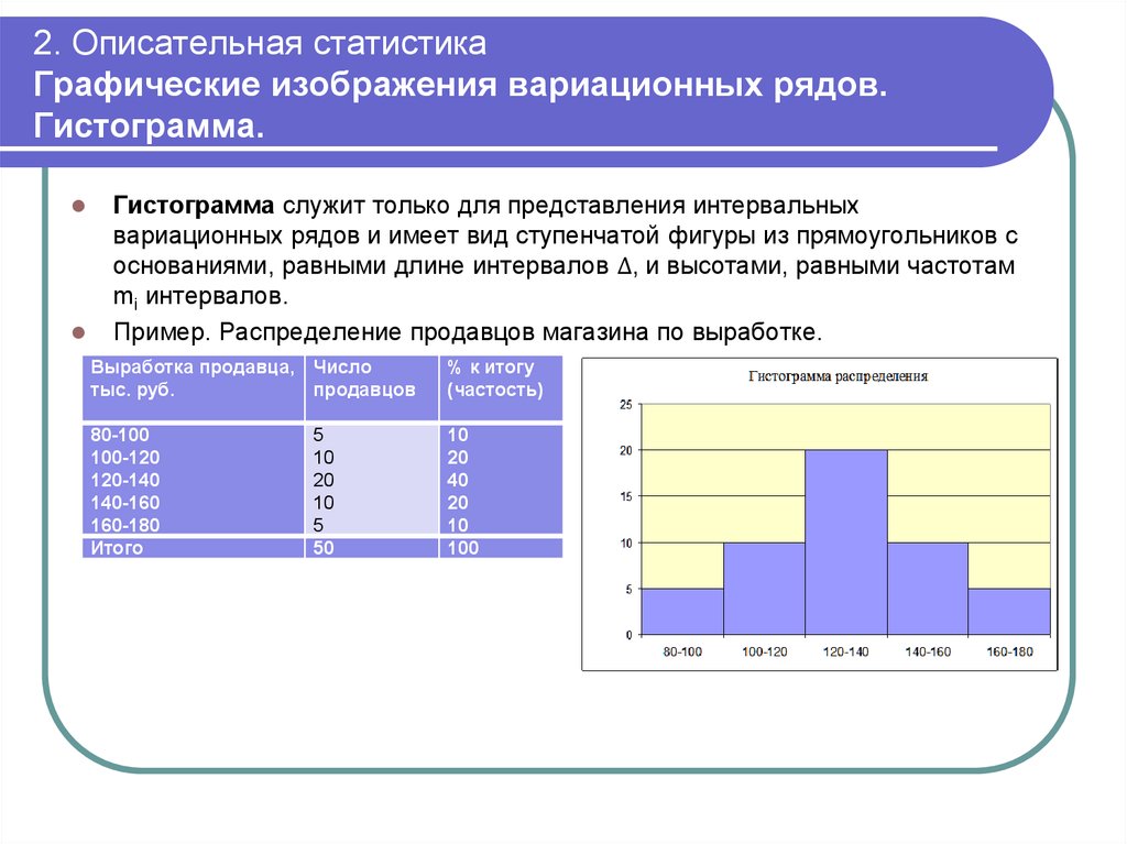 Ответы контрольная работа представление данных описательная статистика. Гистограмма вариационного ряда. Таблица описательные статистики. Данные для статистического анализа. Анализ гистограммы в статистике.