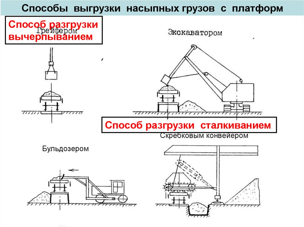 Способы установки