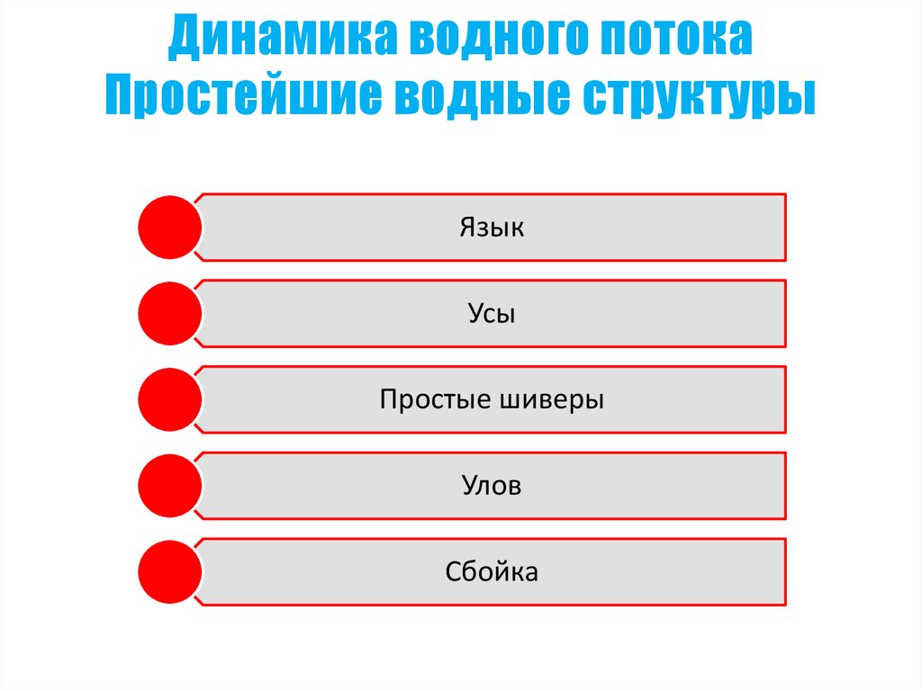 Выбранная линия. Динамика водного потока. Динамика водного потока бочка. Лекция динамика воды. Динамика водного потока лекция.