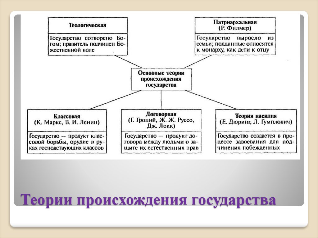 Карта возникновения государств