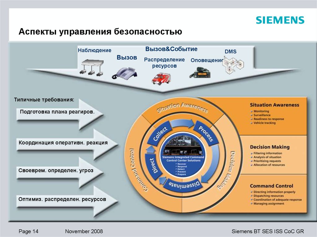 Управленческие аспекты. Аспекты управления. Информационные аспекты управления. Аспекты менеджмента. Аспекты интегрированного подхода.