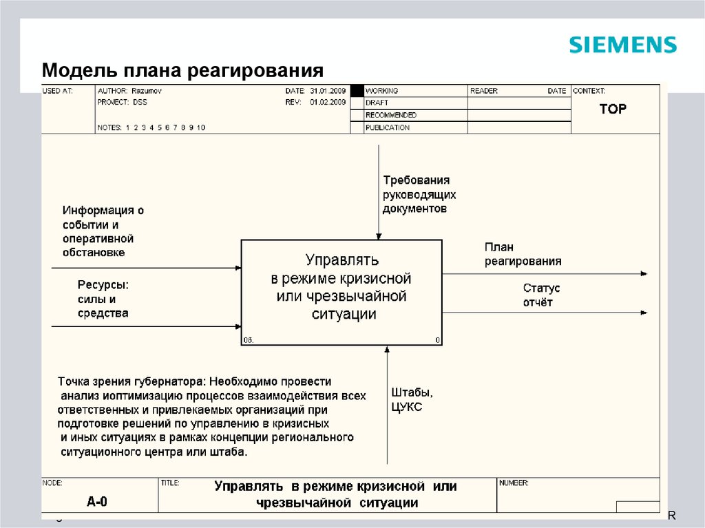 Планы оперативного реагирования структура содержание