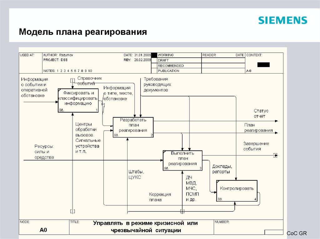 План оперативного реагирования на чс