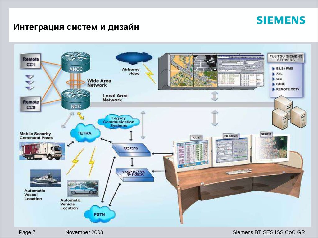 Интеграция систем. Интеграционная система. Интегрированные системы Информатика. Подходы к интеграции систем.