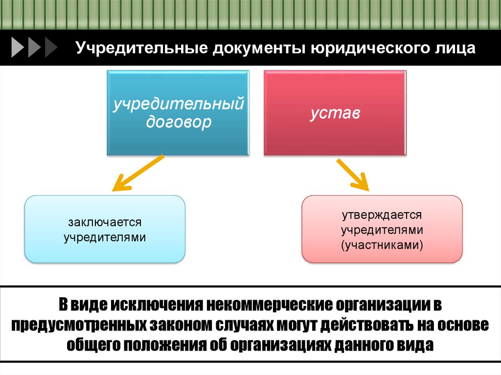 Учредительные документы юридического лица