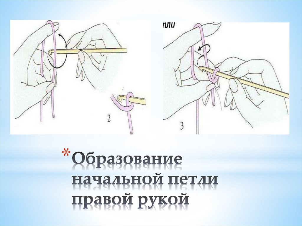 Правая петля