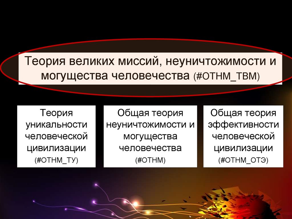 Теория великого человека. Возросшая экономическая мощь человечества. Неуничтожимость цивилизации. Великая миссия.