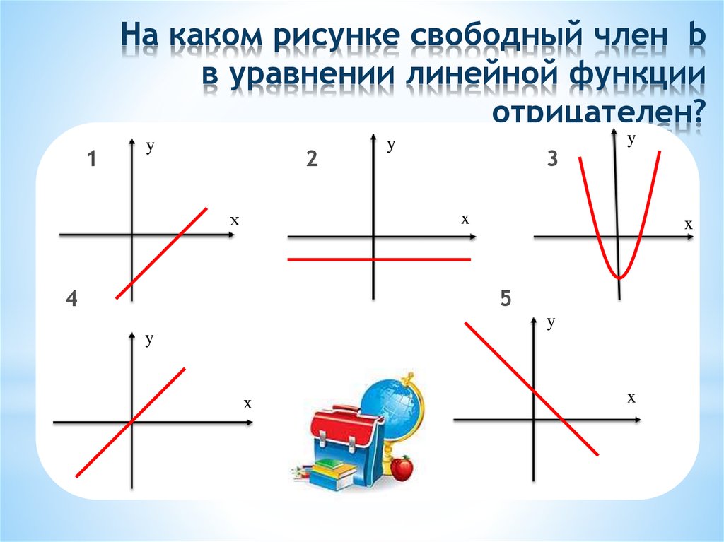 Как определить график линейной функции по рисунку