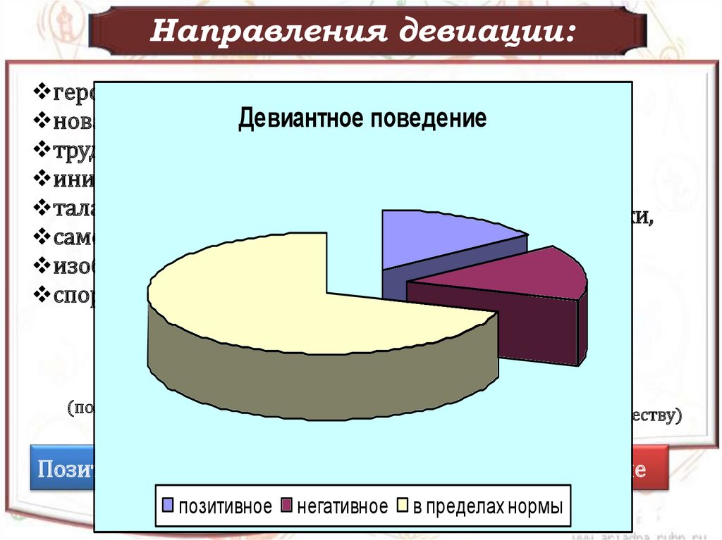 Социальные нормы и отклоняющееся поведение тест