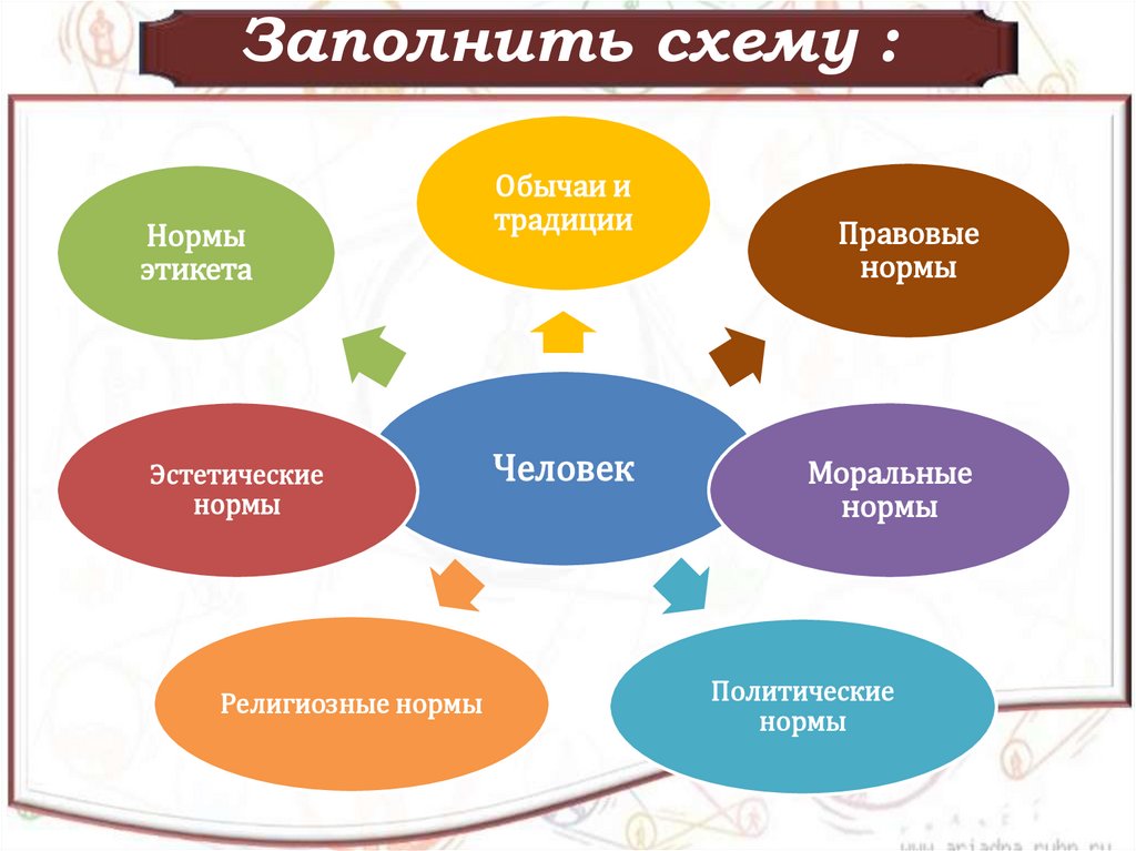 Виды социальных норм презентация