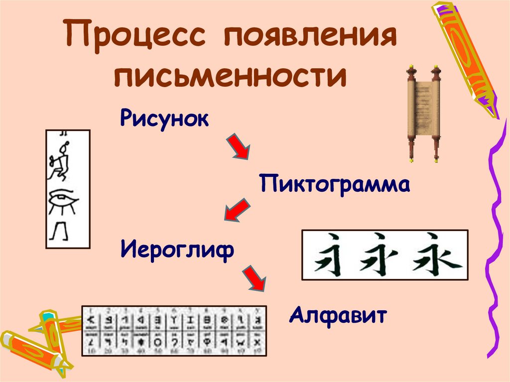 Проект история письменности