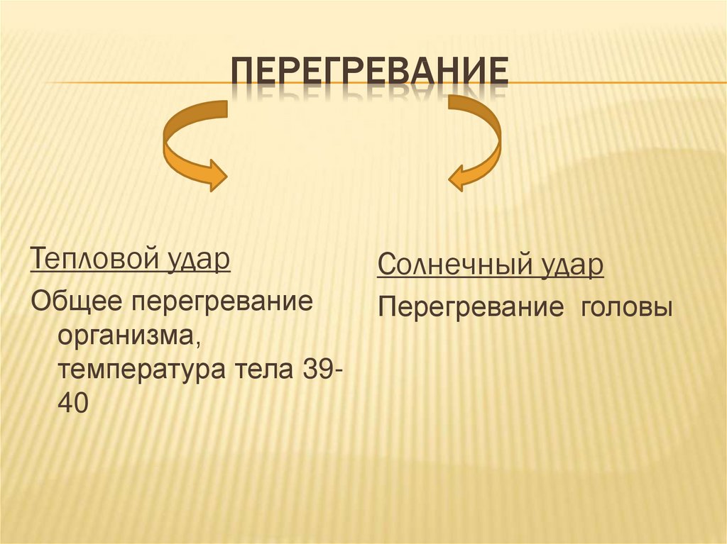 Перегревание организма презентация