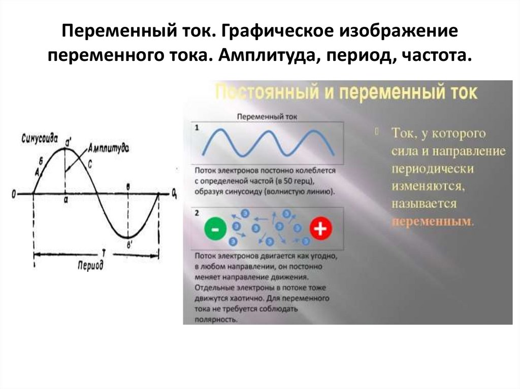 Чему равна стандартная частота тока в россии. Синусоида переменного тока 220в. Переменный ток и напряжение на графике. Частота колебаний переменного тока формула. Переменный ток график переменного тока.