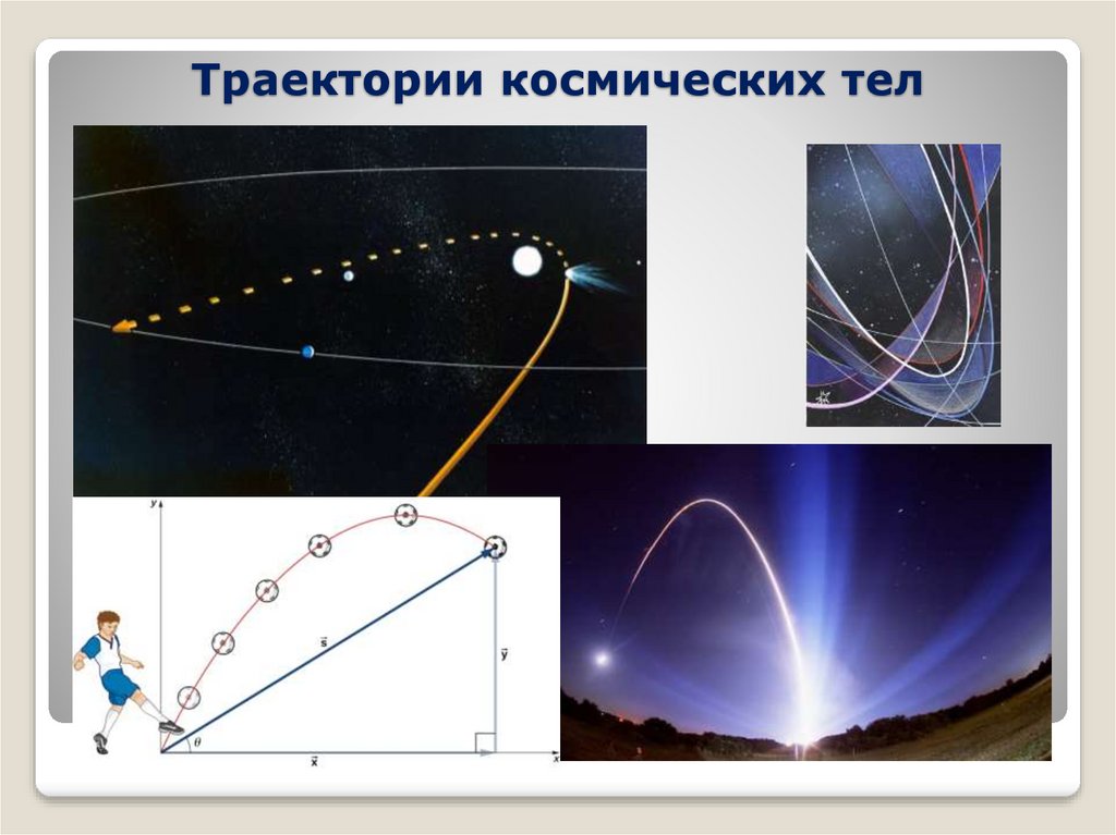 Движение космических тел. Траектория движения космических тел. Космические траектории. Траектория движения в космосе. Траектория движения космических объектов.