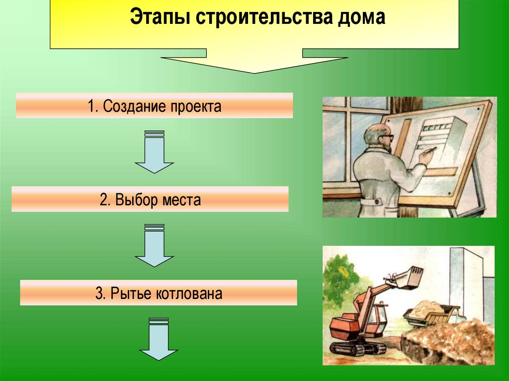 Как строить презентацию