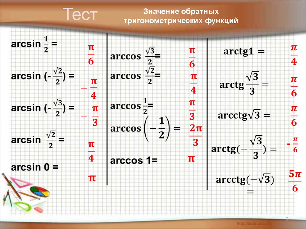 Арккосинус презентация 10 класс мордкович