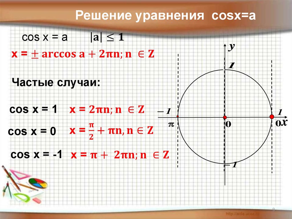 Cos x 1 решить тригонометрическое уравнение. Решение уравнения cosx a. Cosx 1 решение уравнения. Решение уравнения косинус Икс равен 1. Cosx 0 решение уравнения.