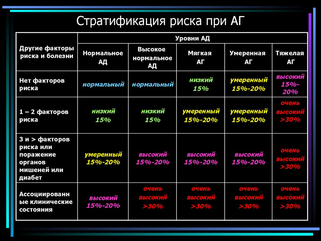 Таблица факторов риска развития кризисных состояний