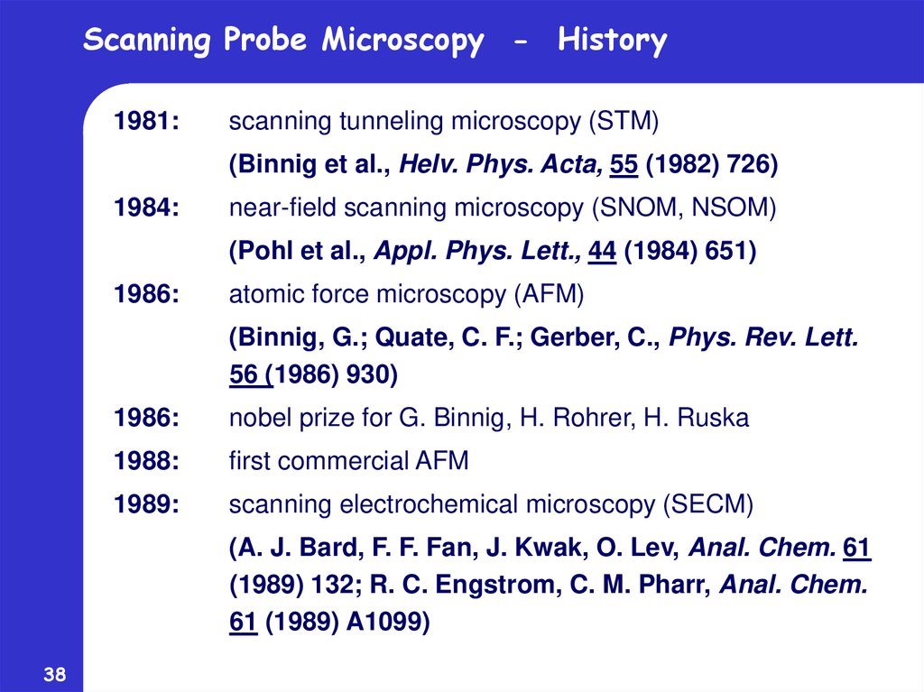 Scanning Probe Microscopy - History
