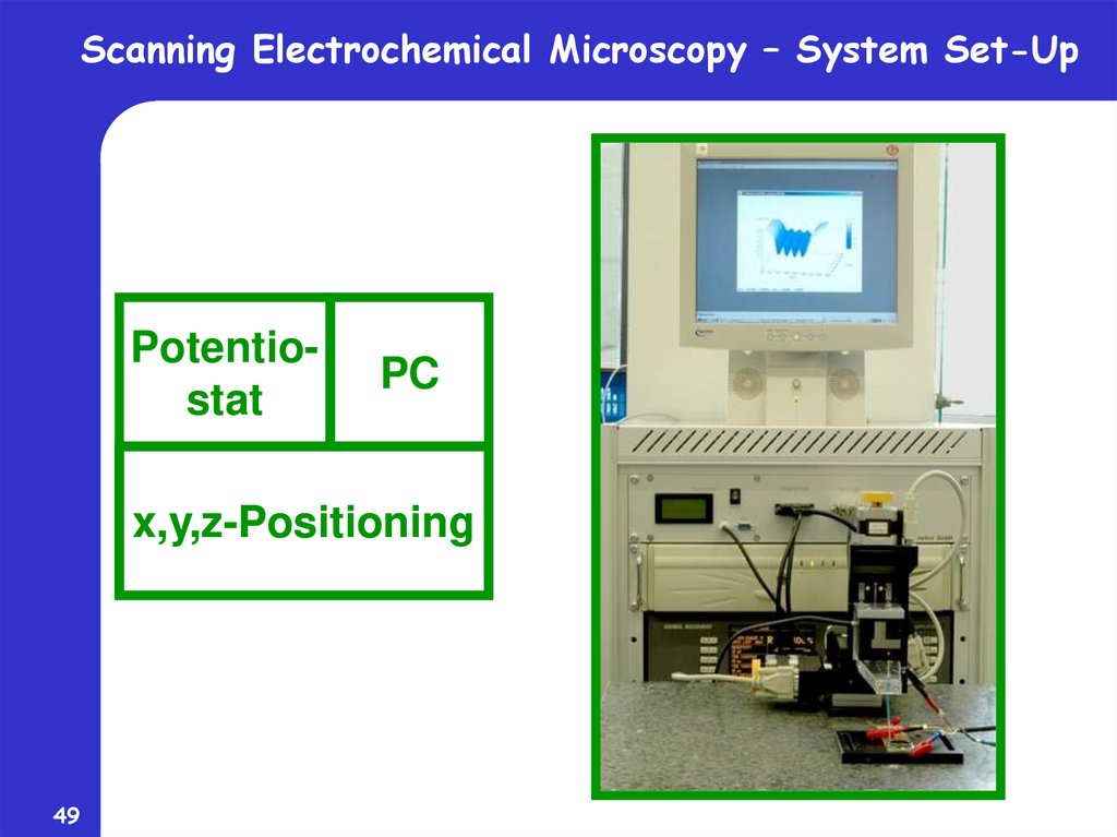 Scanning Electrochemical Microscopy – System Set-Up