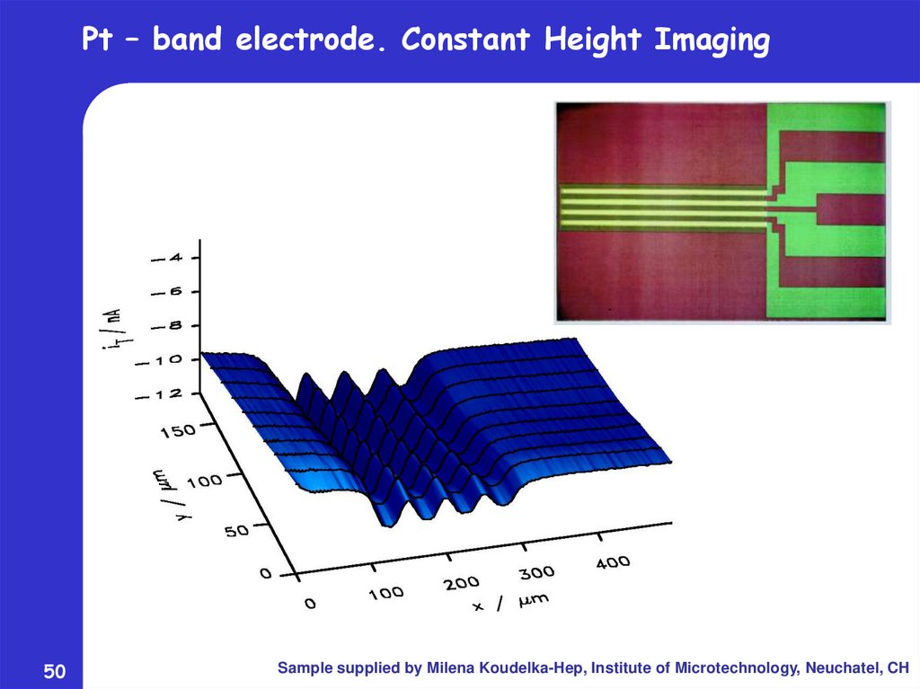 Pt – band electrode. Constant Height Imaging