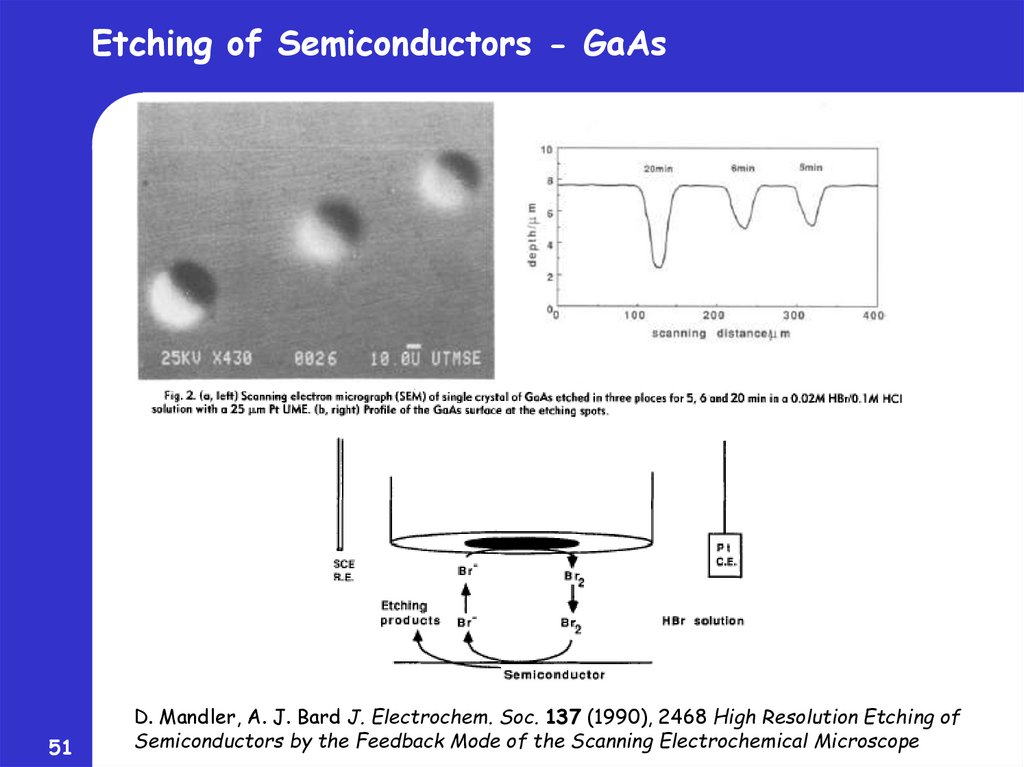 Etching of Semiconductors - GaAs