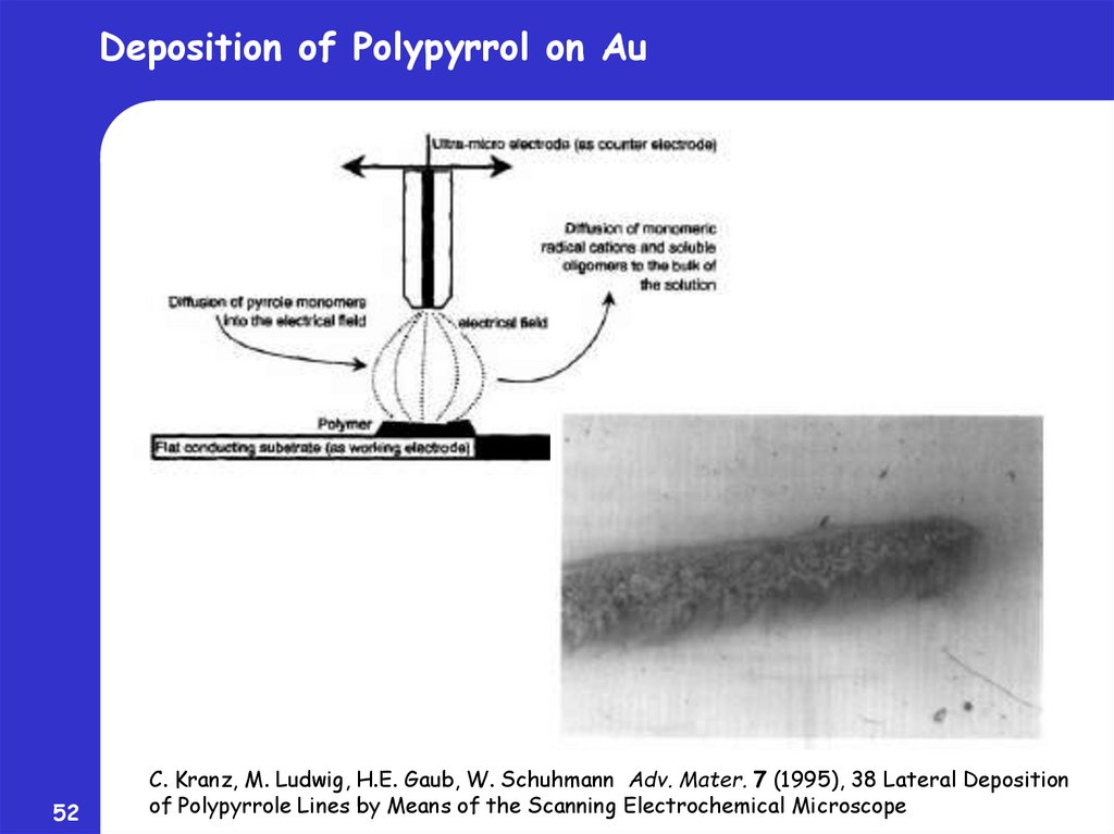 Deposition of Polypyrrol on Au