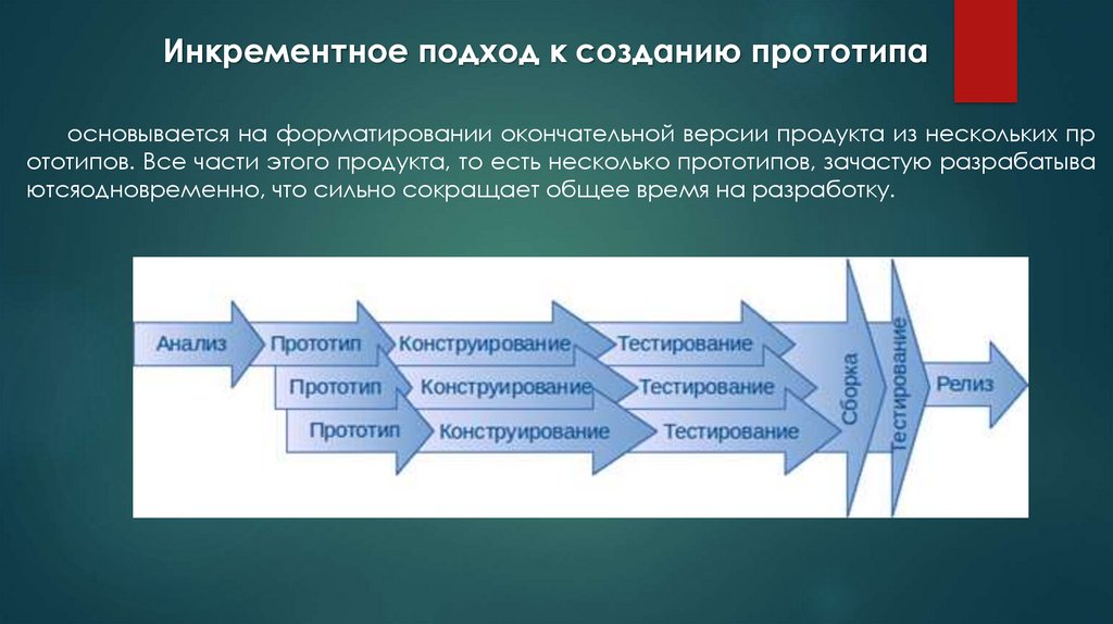 Прототипирование виды прототипов 8 класс презентация