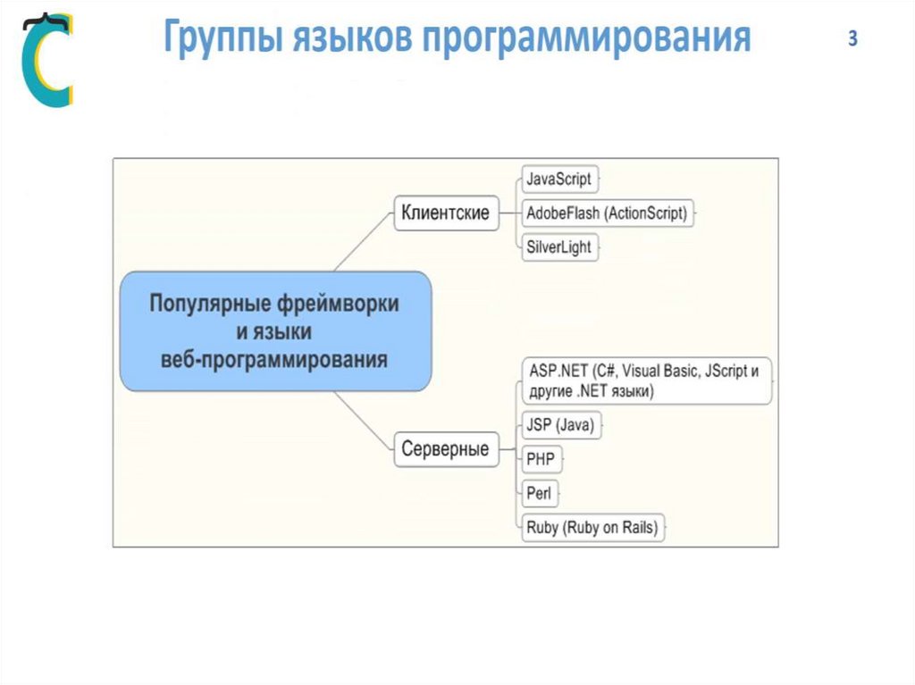 Проект по информатике современные языки веб программирования