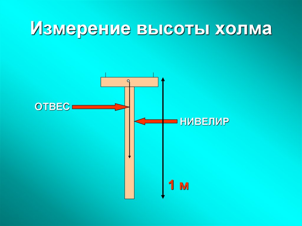 Чтобы построить чертеж нужно провести ряд измерений эти измерения принято называть