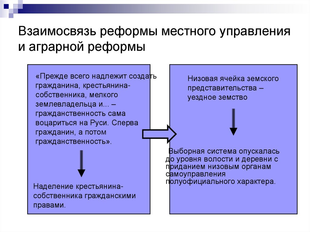 Реформа местных органов управления