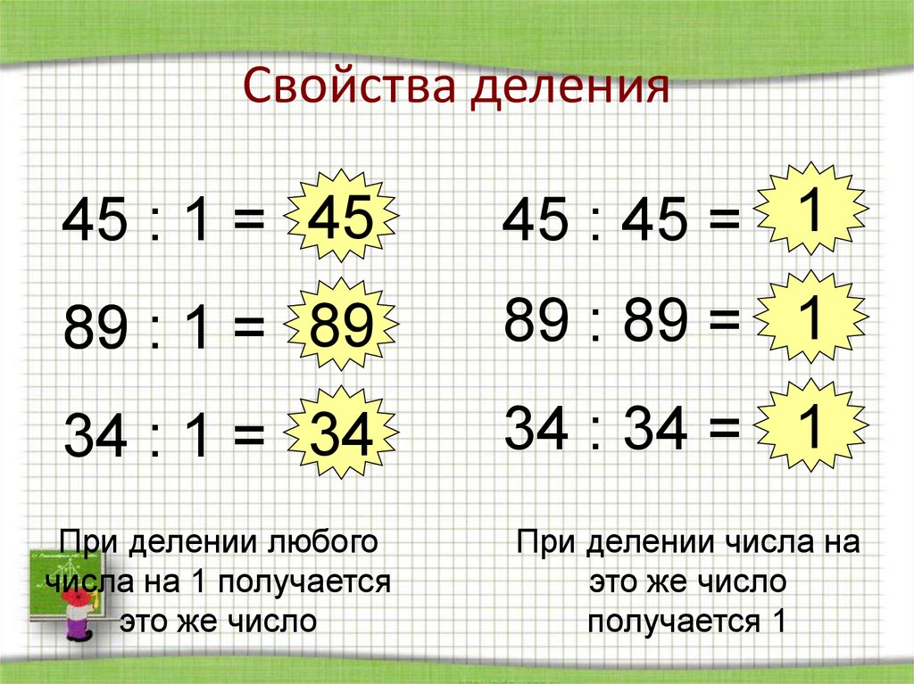 Делимые числа. Свойства деления. Деление натуральных чисел 5 класс. Основные свойства деления. Деление свойства деления.